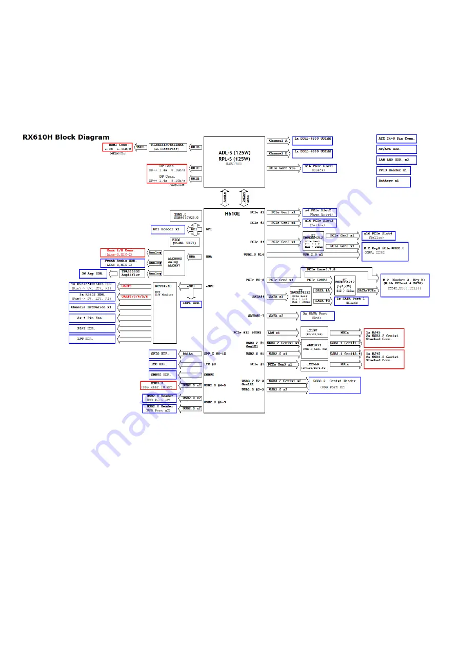 BCM RX610H Скачать руководство пользователя страница 14