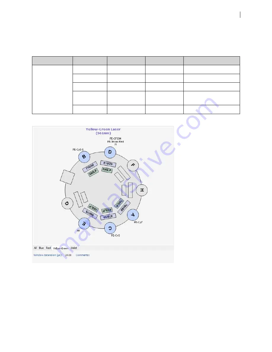 BD FACSymphony A1 Flow User Manual Download Page 103