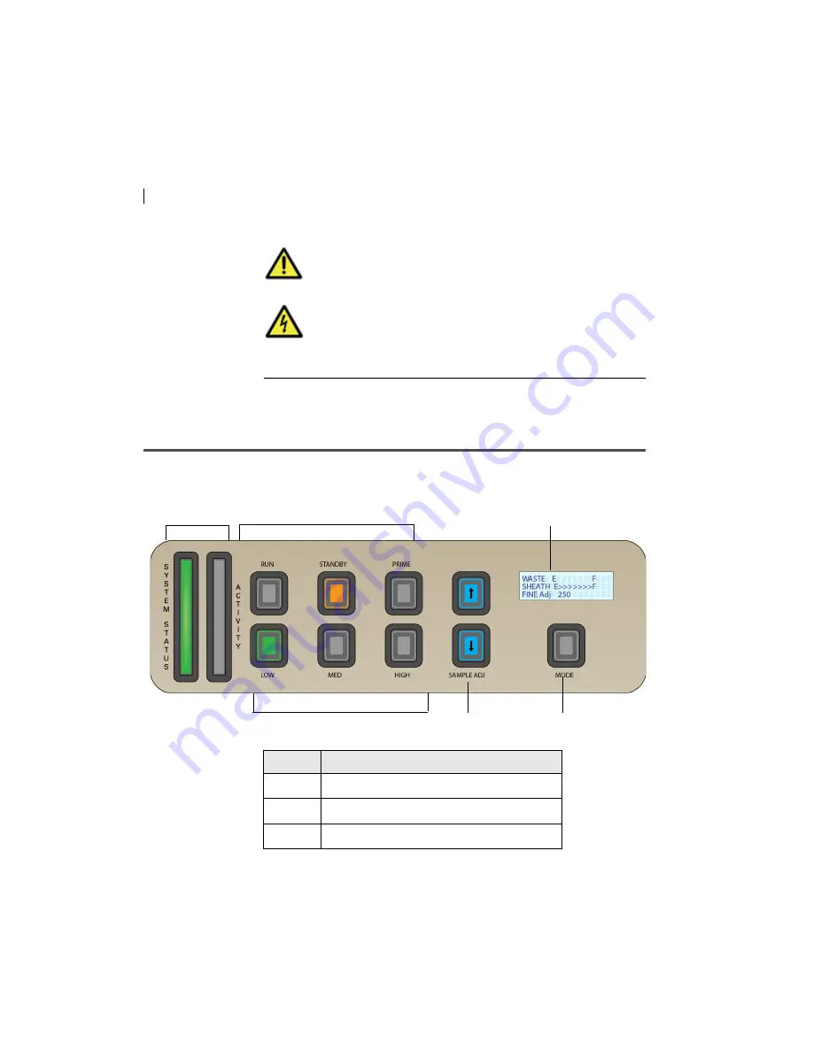 BD FACSymphony A3 User Manual Download Page 20