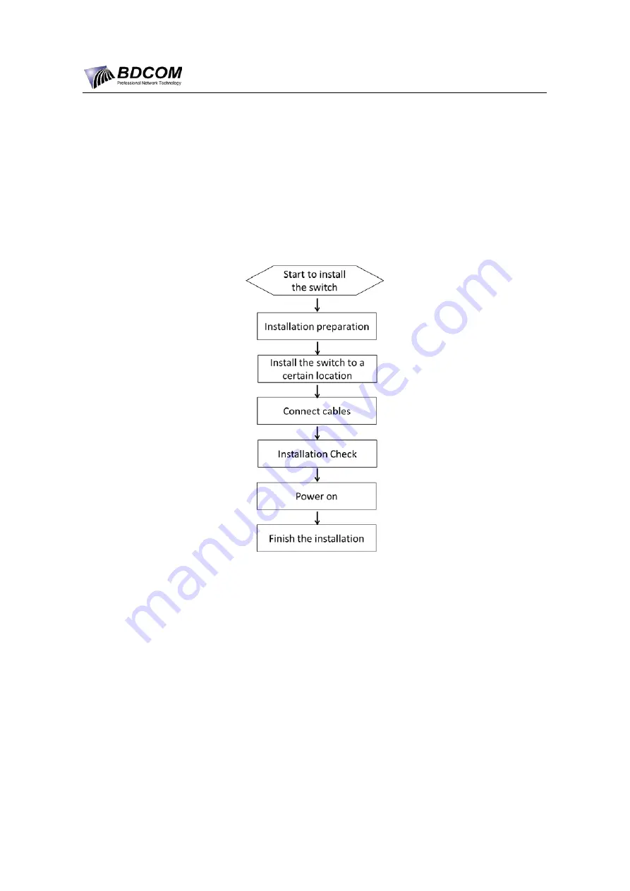 Bdcom S5864H Hardware Installation Manual Download Page 12