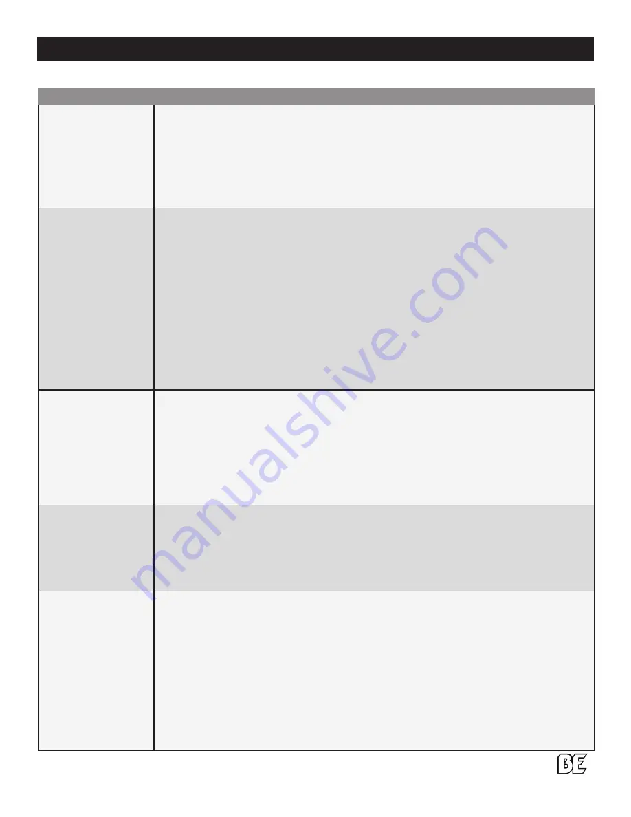 BE Power Equipment P2115EN Operator'S Manual Download Page 29