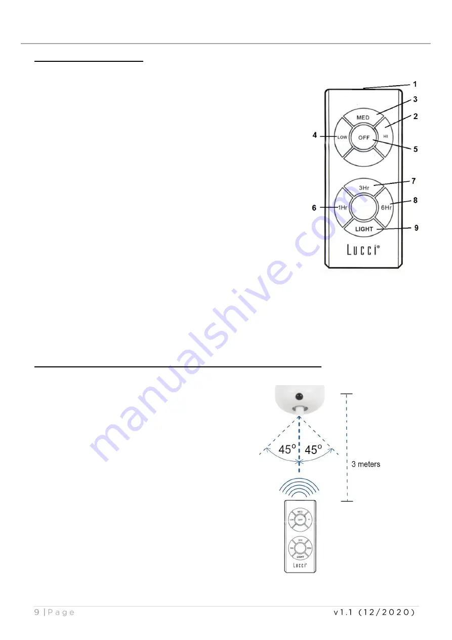 Beacon Lighting 531016 Installation And Operation Manual Download Page 9