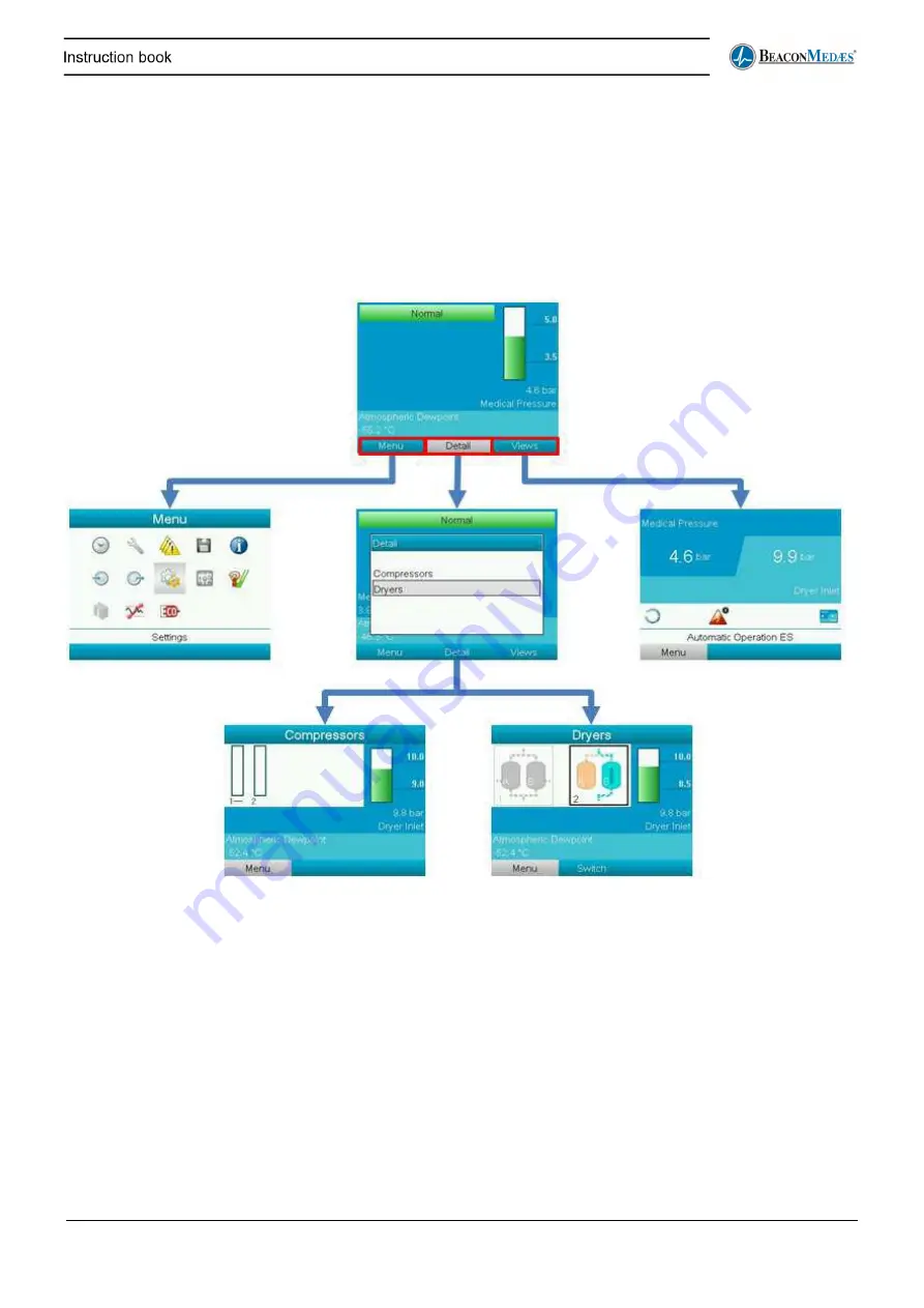 BeaconMedaes dMED 025 Скачать руководство пользователя страница 25