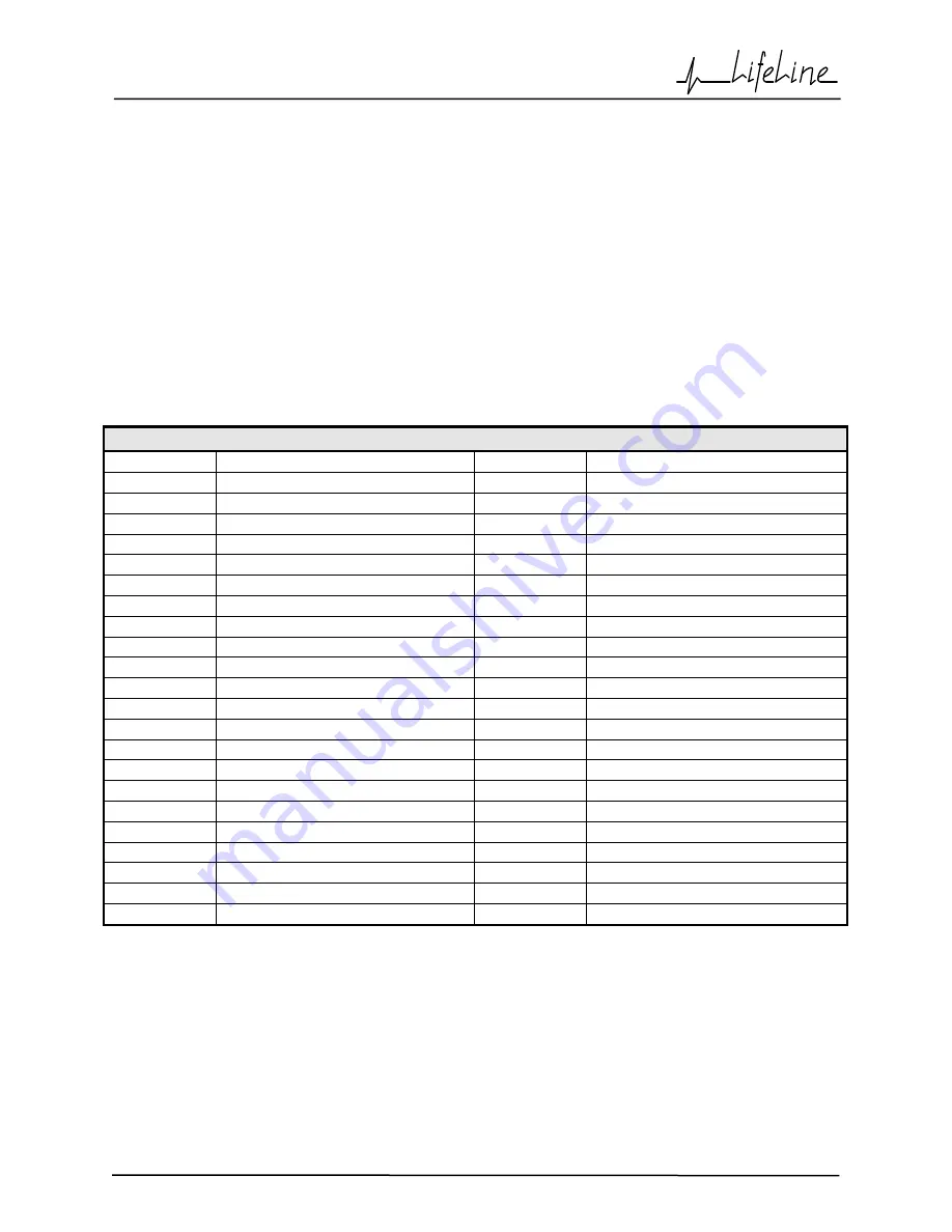 BeaconMedaes Lifeline Camel Installation, Operation And Maintenance Manual Download Page 36