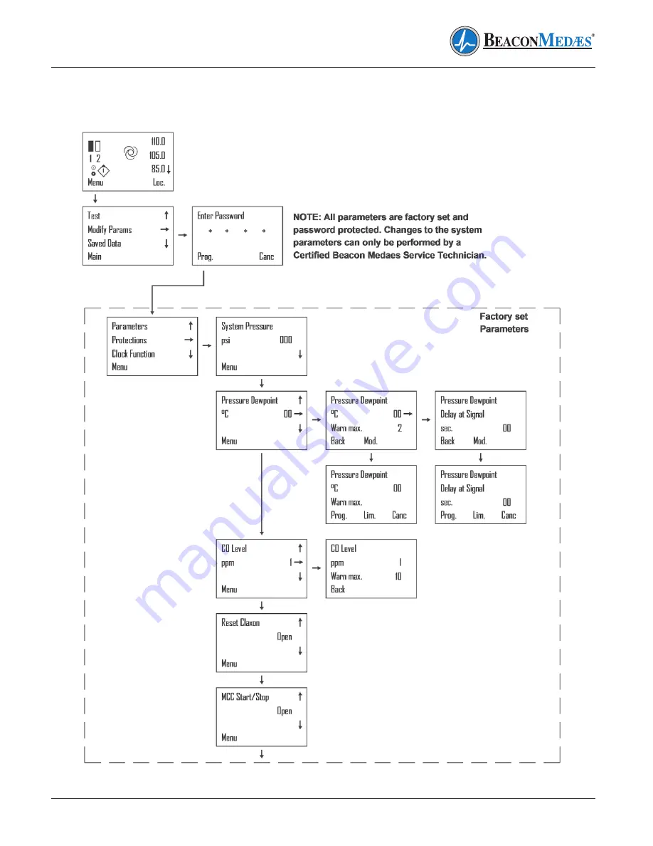 BeaconMedaes Z MED Medical Air System Installation, Operation And Maintenance Instructions Download Page 54