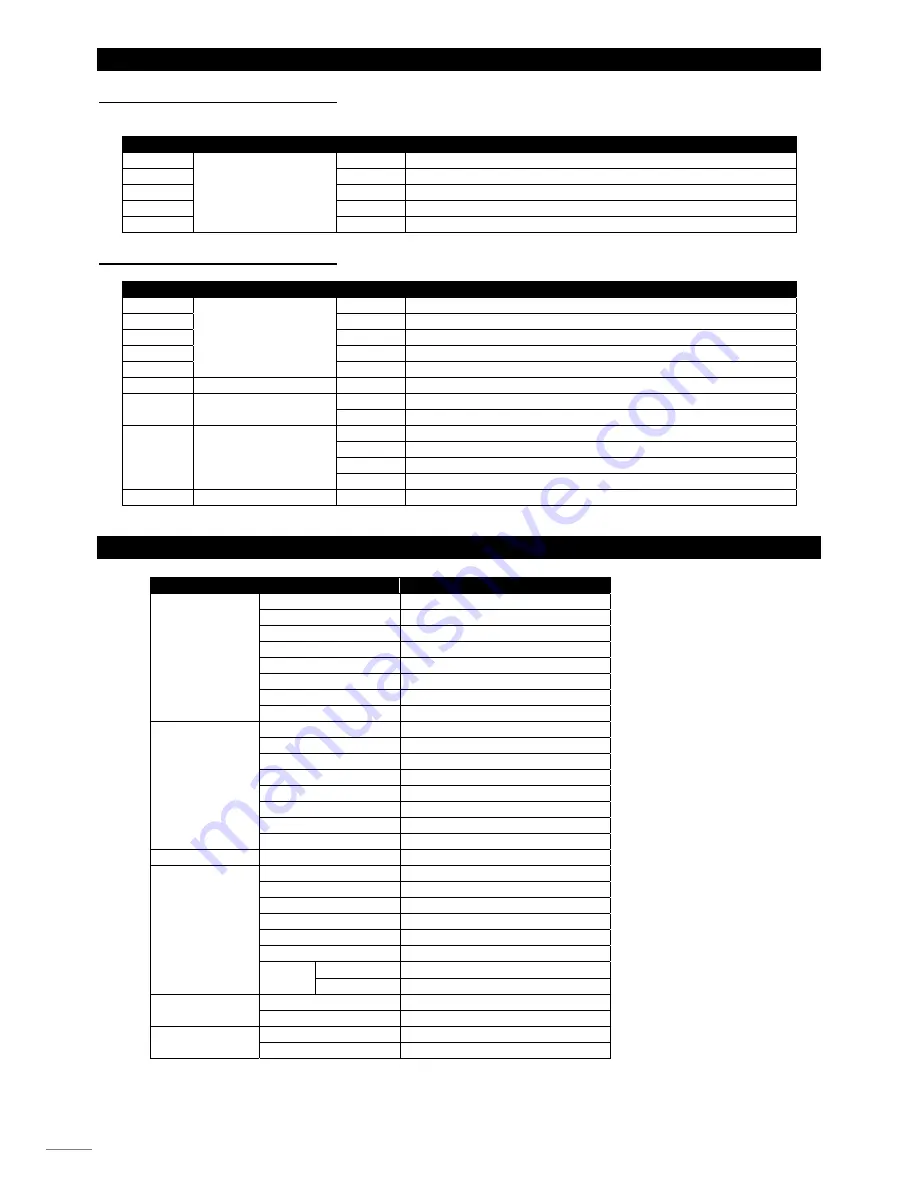 Beamz 151.276 Instruction Manual Download Page 10