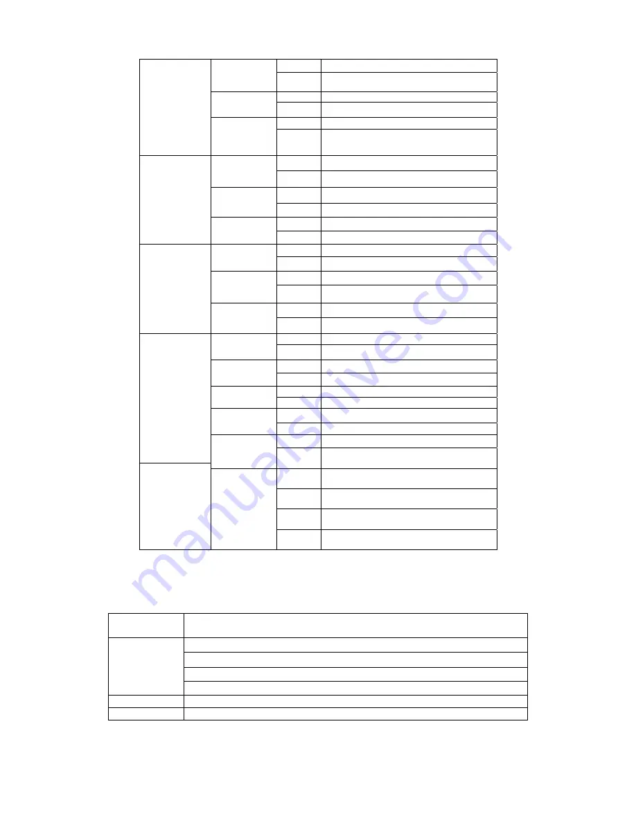 Beamz LED PARBAR 4Way Tricolor Instruction Manual Download Page 4