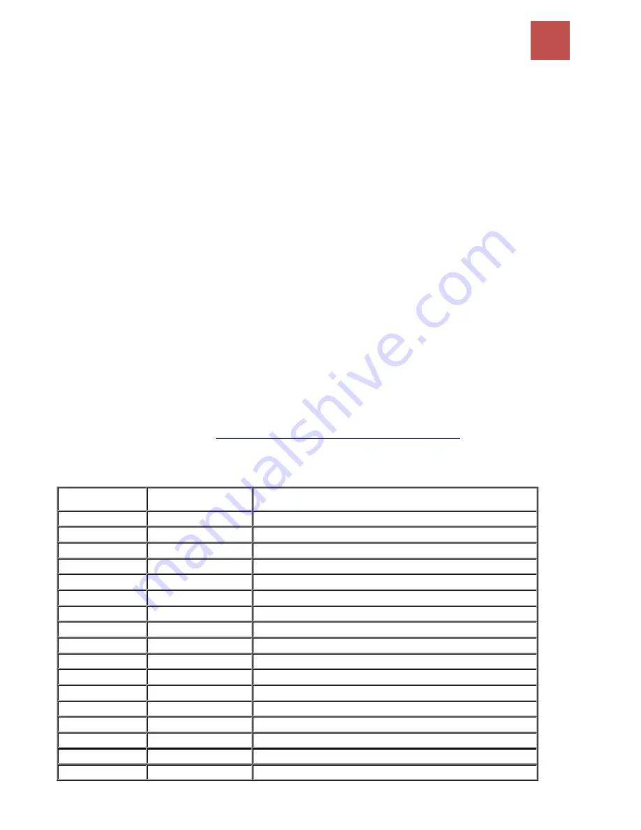 BEC 6800RUL User Manual Download Page 72