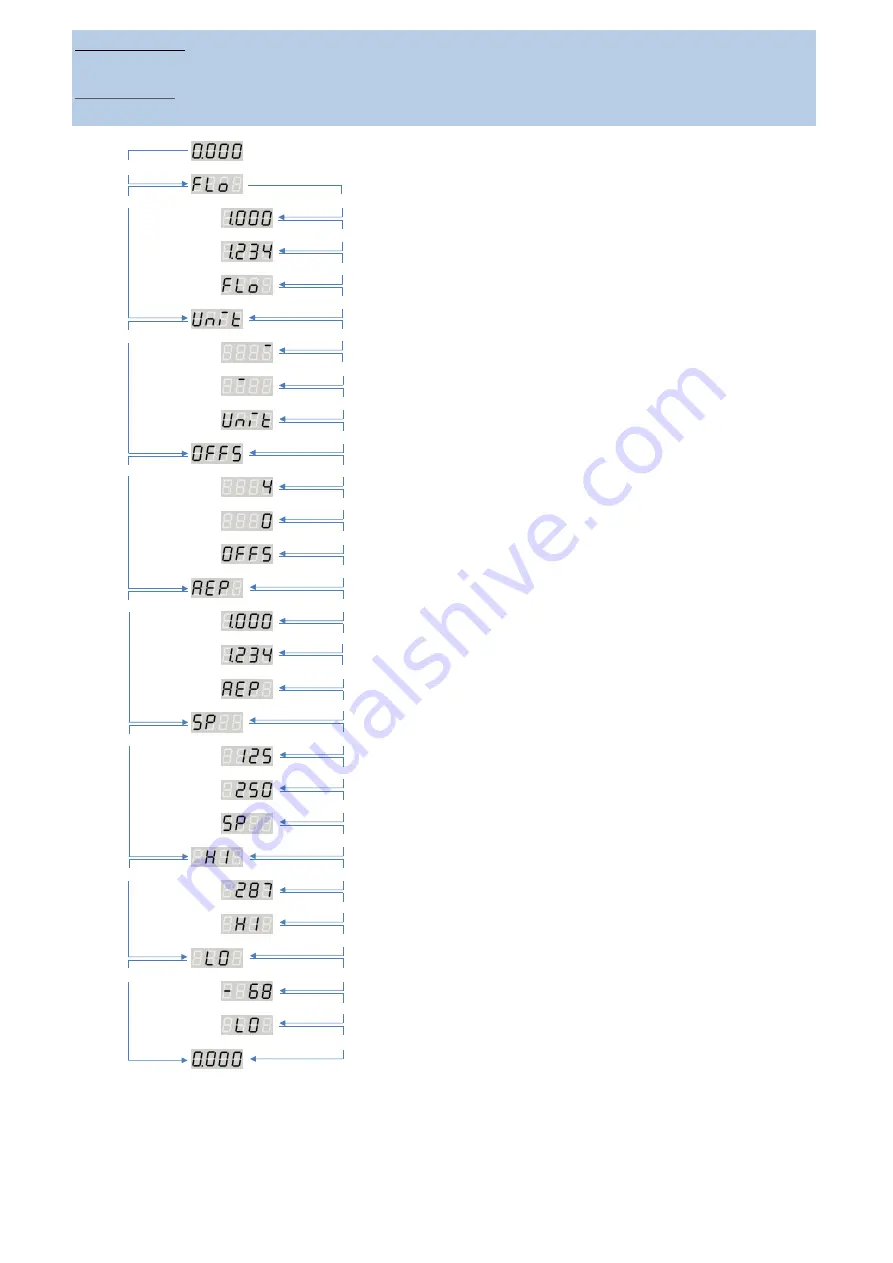 Beck 985V 32 Series Manual Download Page 8