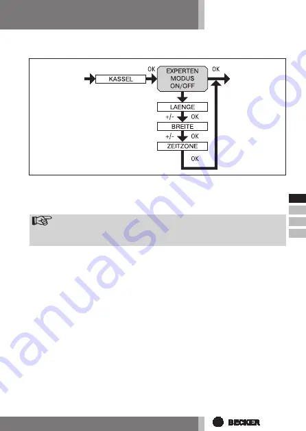 Becker 4034 630 013 Assembly And Operating Instructions Manual Download Page 27