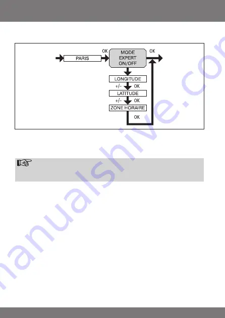 Becker 4034 630 013 Assembly And Operating Instructions Manual Download Page 88