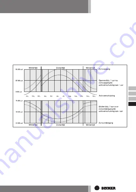 Becker 4034 630 013 Скачать руководство пользователя страница 105