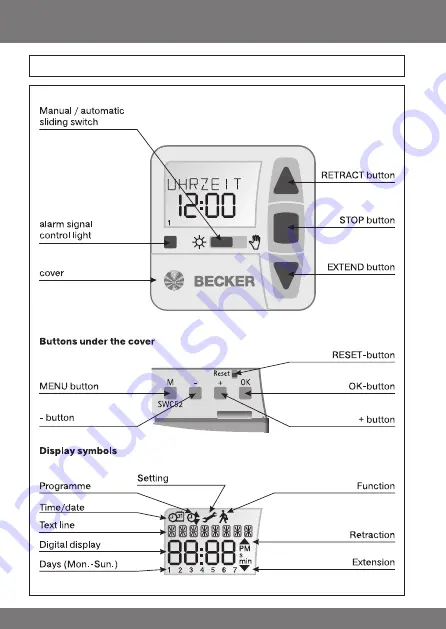 Becker centronic sunwindcontrol swc52 Assembly And Operating Instructions Manual Download Page 30