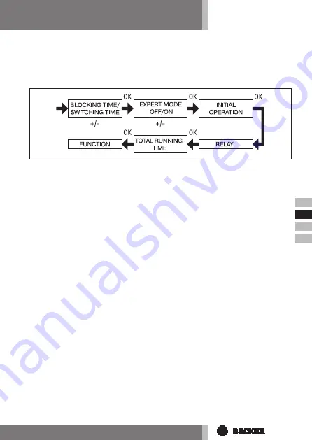 Becker centronic sunwindcontrol swc52 Assembly And Operating Instructions Manual Download Page 49