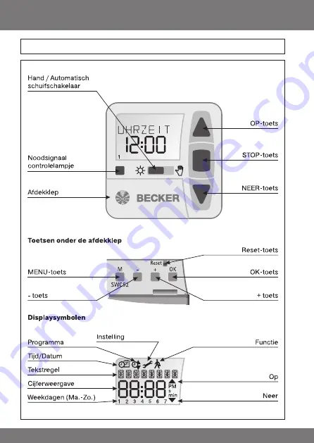 Becker centronic sunwindcontrol swc52 Assembly And Operating Instructions Manual Download Page 78