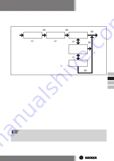 Becker Centronic TimeControl TC4410 Assembly And Operating Instructions Manual Download Page 43