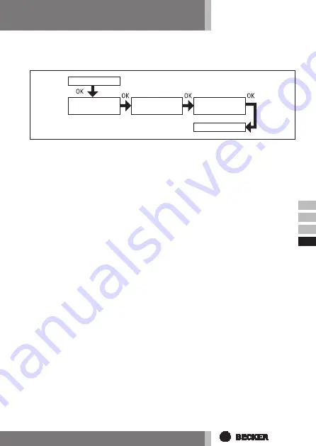 Becker Centronic TimeControl TC4410 Assembly And Operating Instructions Manual Download Page 95