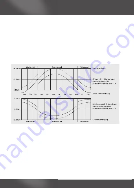 Becker Centronic TimeControl TC511A Operating Instructions Manual Download Page 14