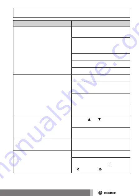 Becker CentronicPLUS VC520 PLUS Assembly And Operating Instructions Manual Download Page 47