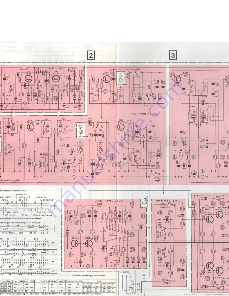 Becker Europa II Stereo LMKU Manual Download Page 9