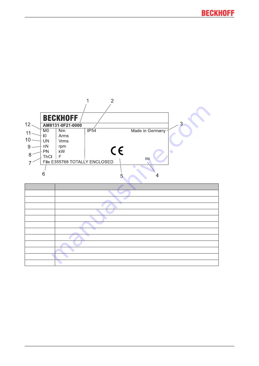 Beckhoff AM3000 Series Operating Instructions Manual Download Page 12