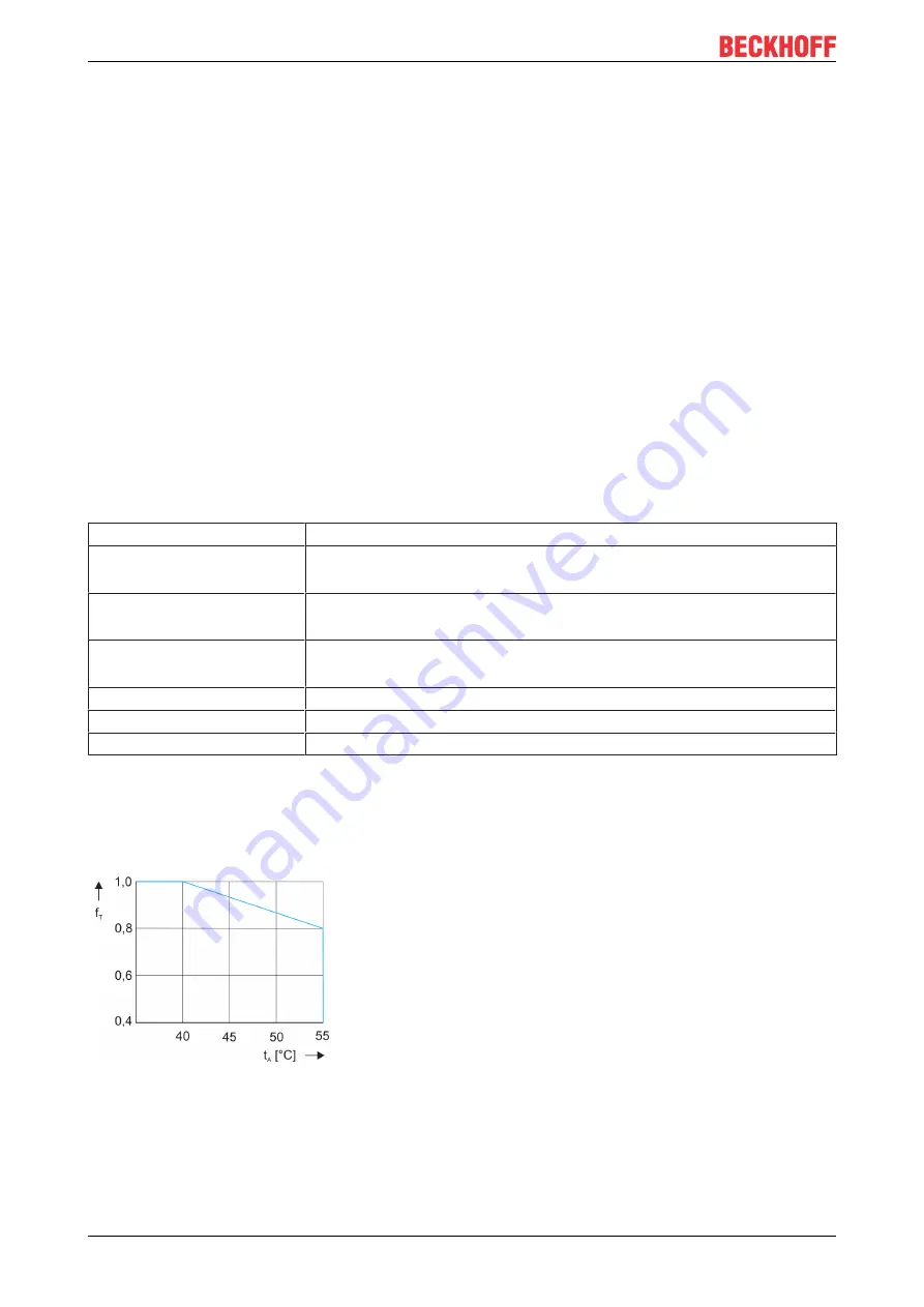 Beckhoff AM3000 Series Operating Instructions Manual Download Page 14