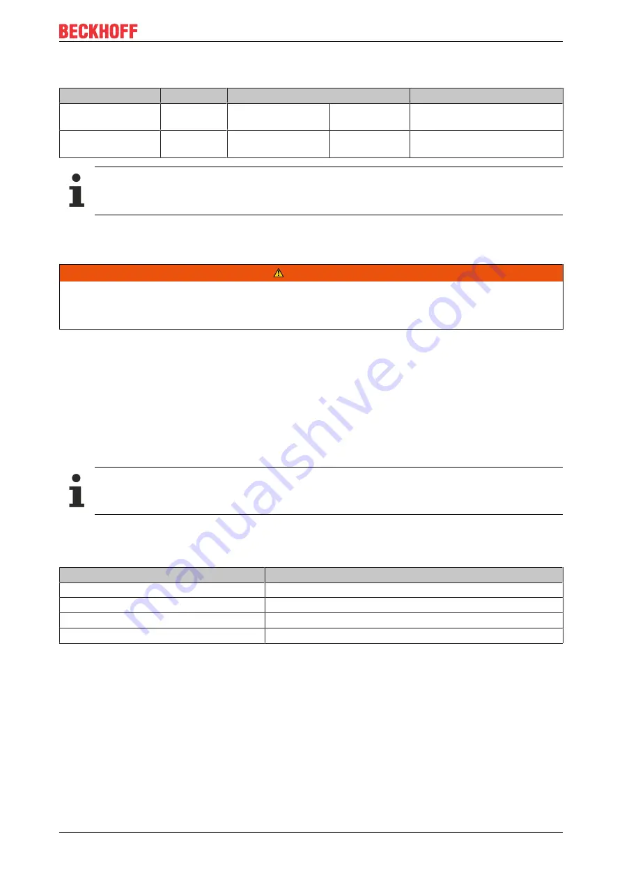 Beckhoff AM3000 Series Operating Instructions Manual Download Page 17