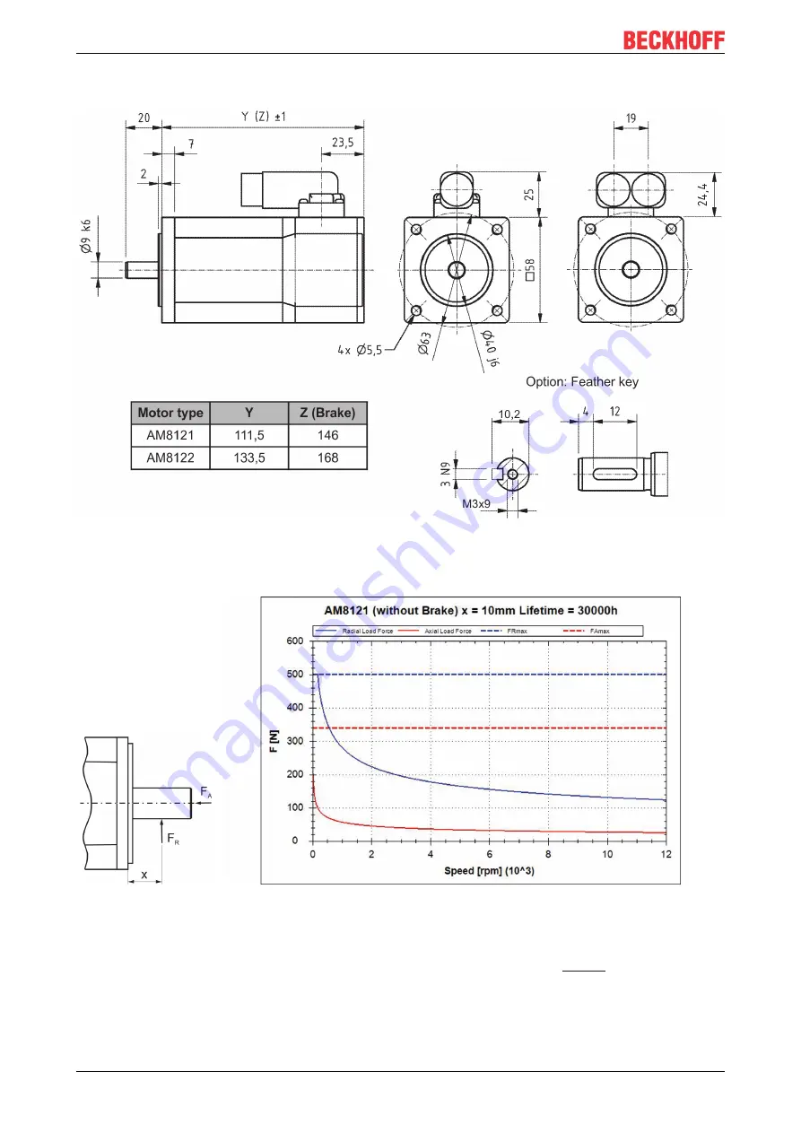 Beckhoff AM3000 Series Operating Instructions Manual Download Page 34