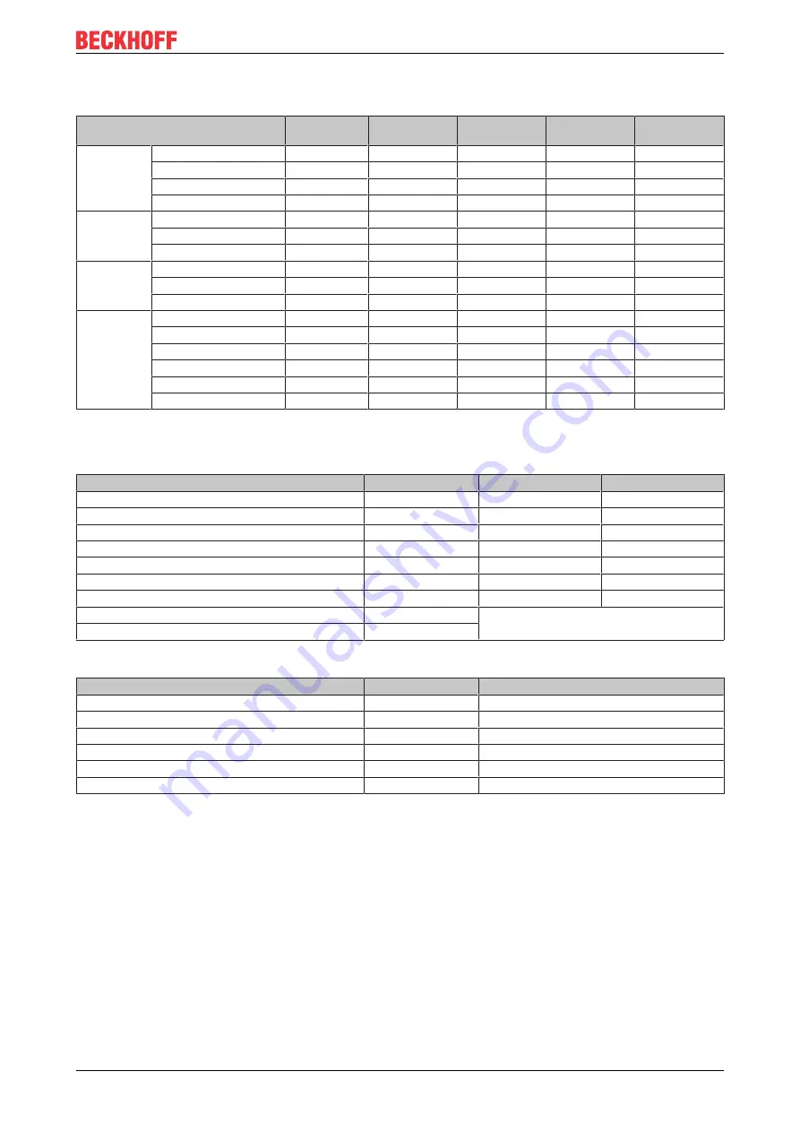 Beckhoff AM3000 Series Operating Instructions Manual Download Page 35