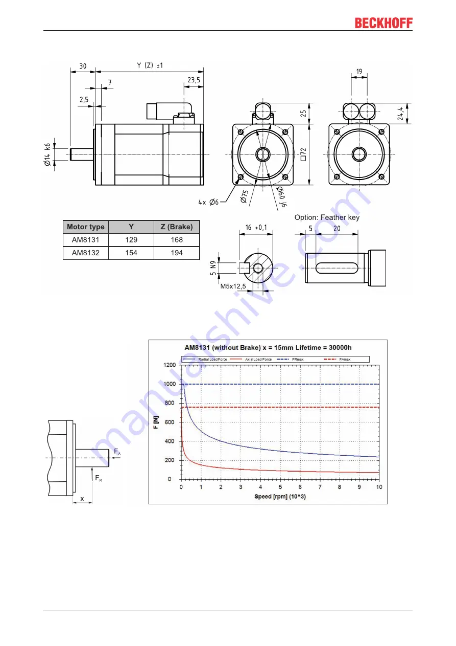 Beckhoff AM3000 Series Operating Instructions Manual Download Page 36