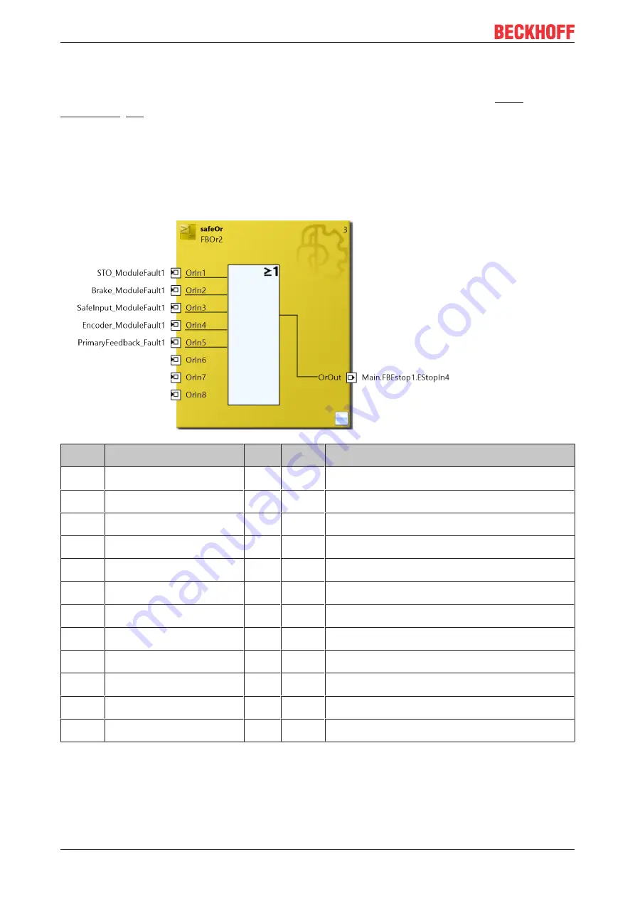 Beckhoff AX8911 Documentation Download Page 46