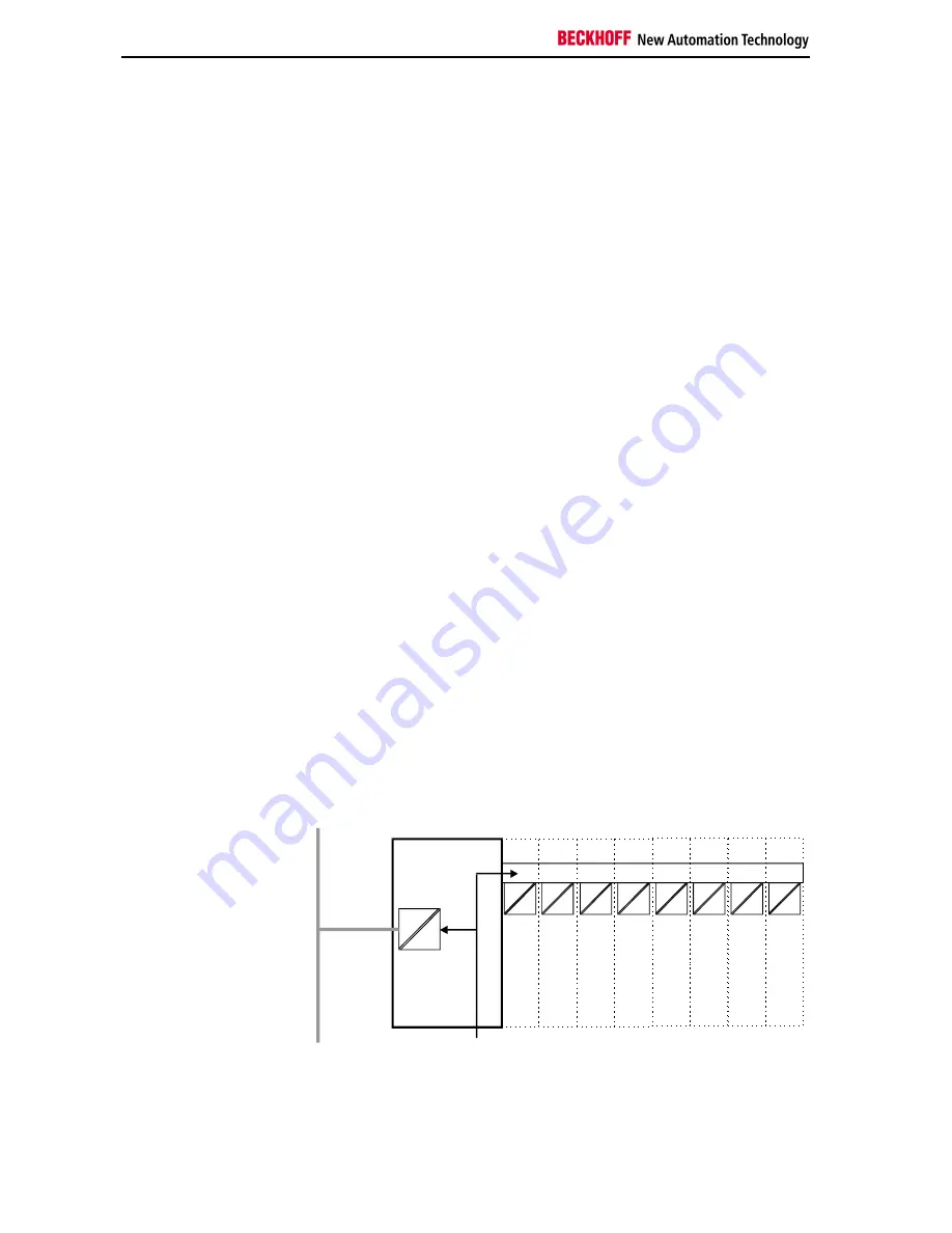 Beckhoff BK75 series Technical Hardware Documentation Download Page 8