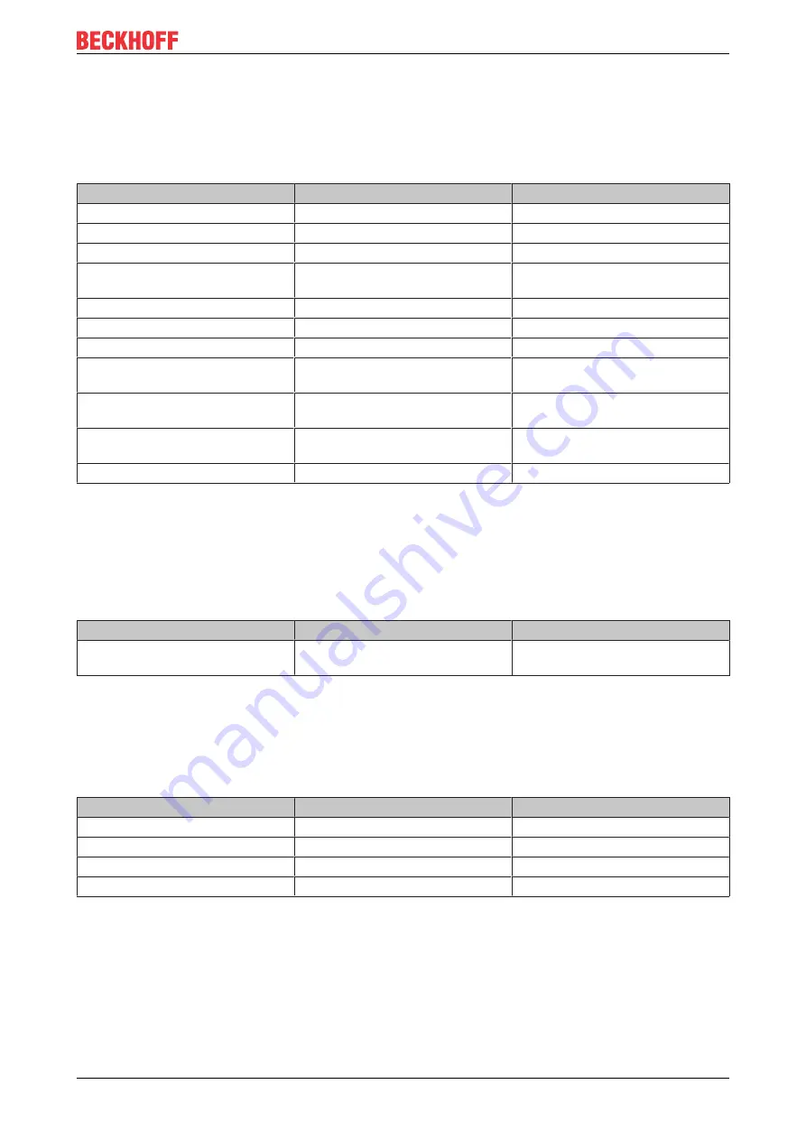 Beckhoff C6025 Manual Download Page 15