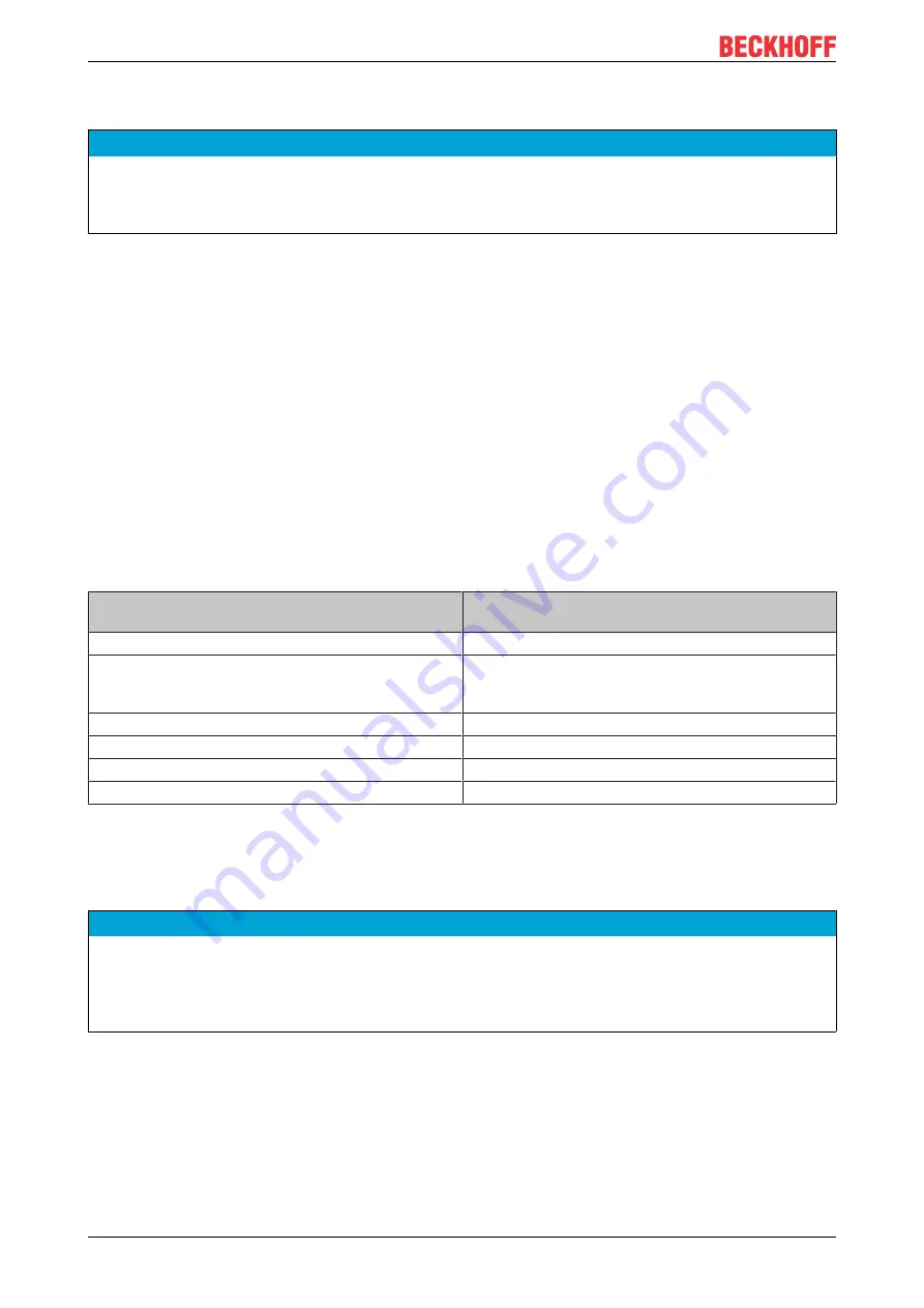 Beckhoff C6025 Manual Download Page 34