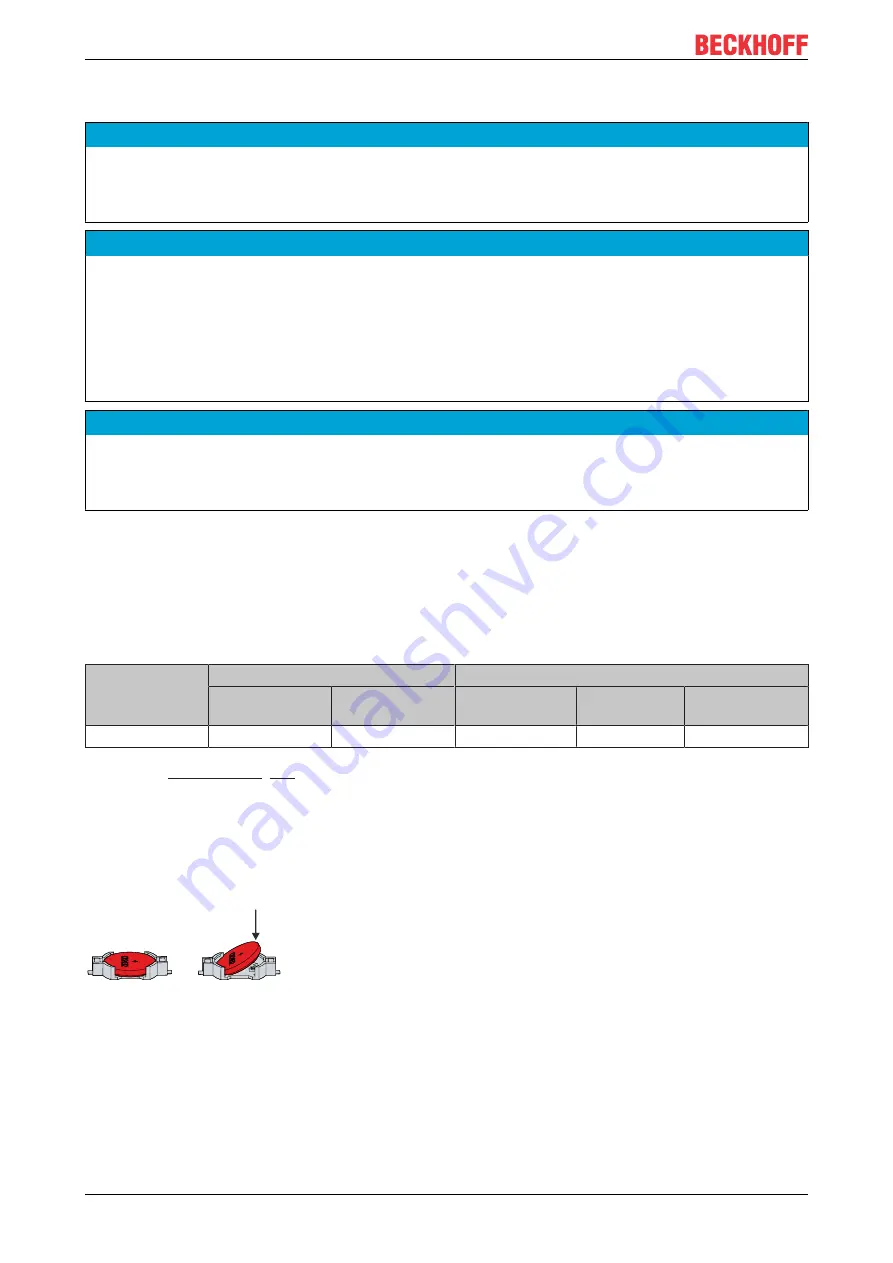 Beckhoff C6025 Manual Download Page 36