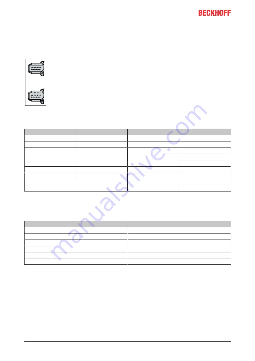 Beckhoff C6032 Manual Download Page 18