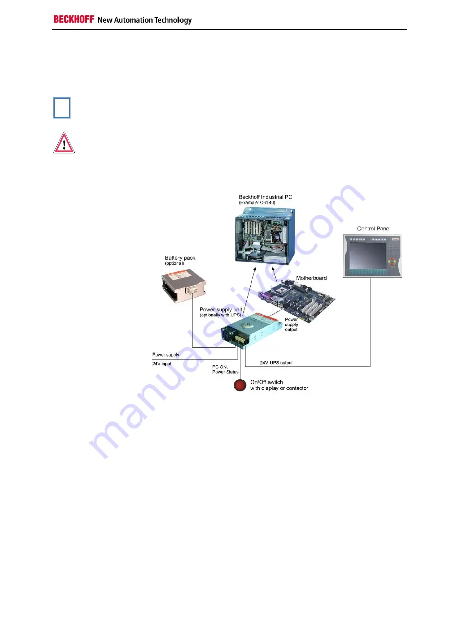 Beckhoff C6640 Скачать руководство пользователя страница 15