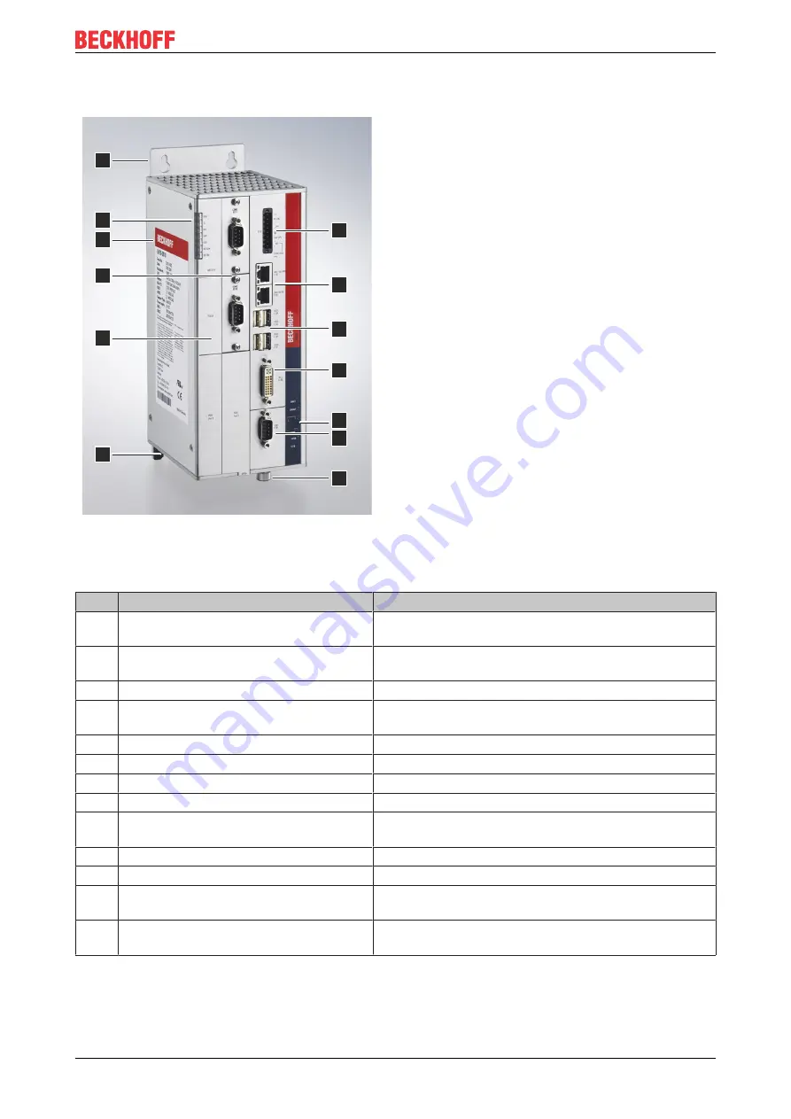 Beckhoff C6930 Manual Download Page 9