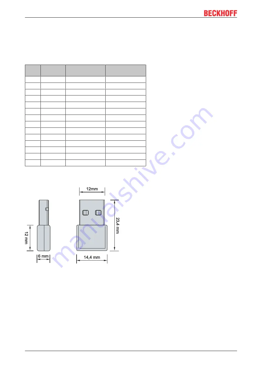 Beckhoff CU8210-D001-0200 Скачать руководство пользователя страница 20