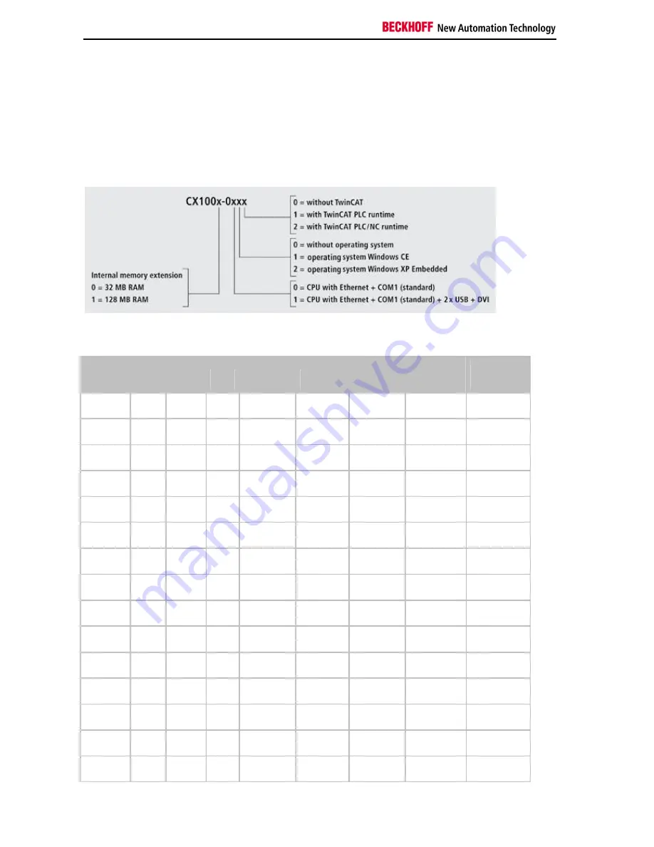 Beckhoff CX1000-0 SERIES Hardware Documentation Download Page 12