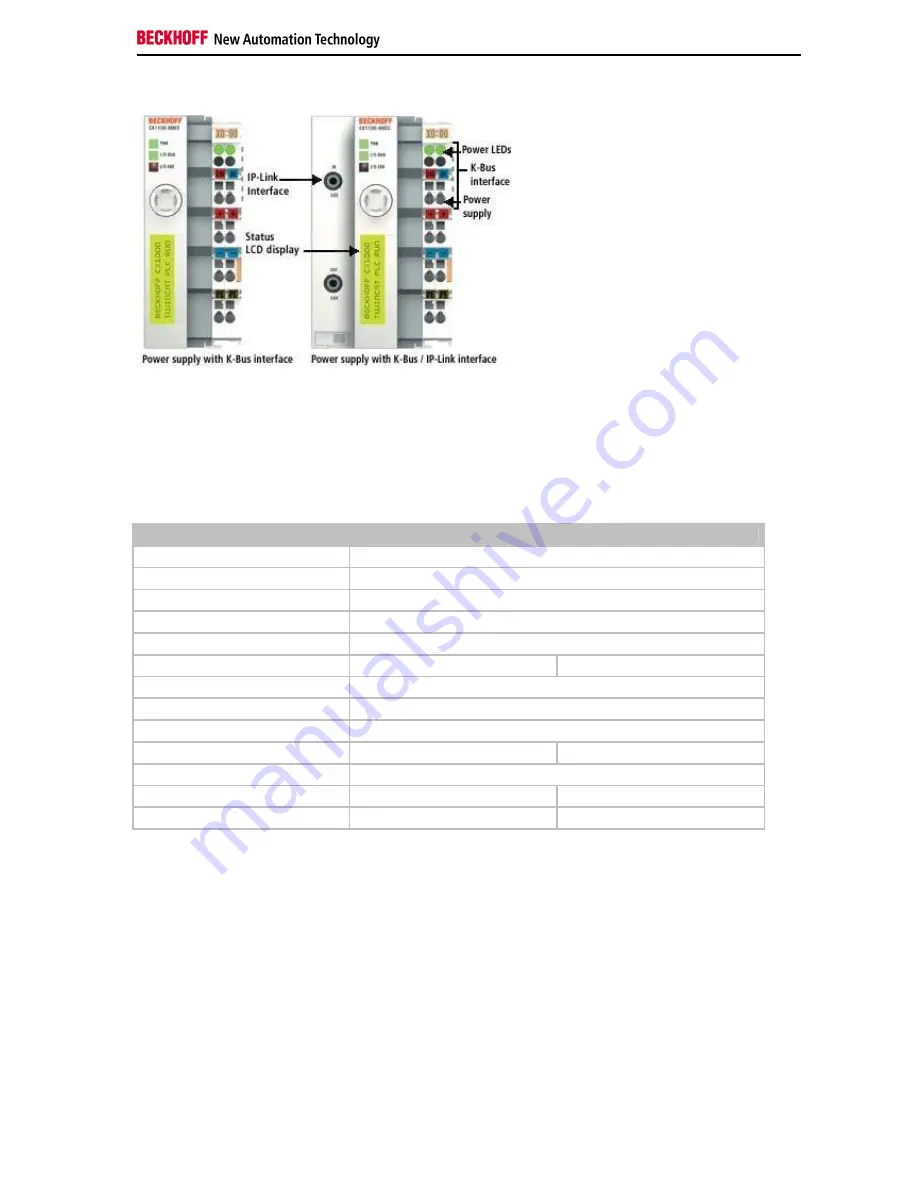 Beckhoff CX1000-0 SERIES Hardware Documentation Download Page 27