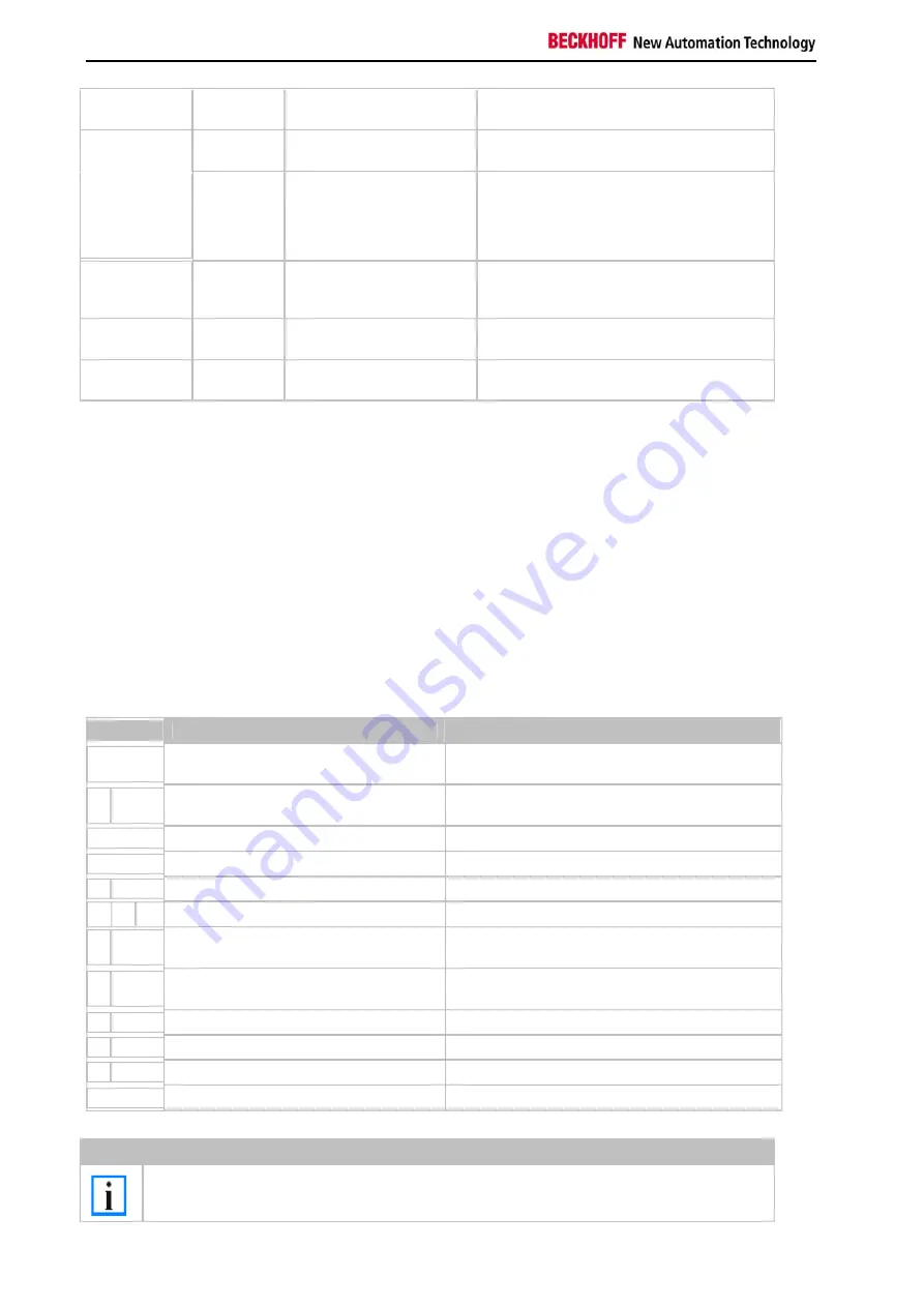 Beckhoff CX1020 Series Hardware Documentation Download Page 110