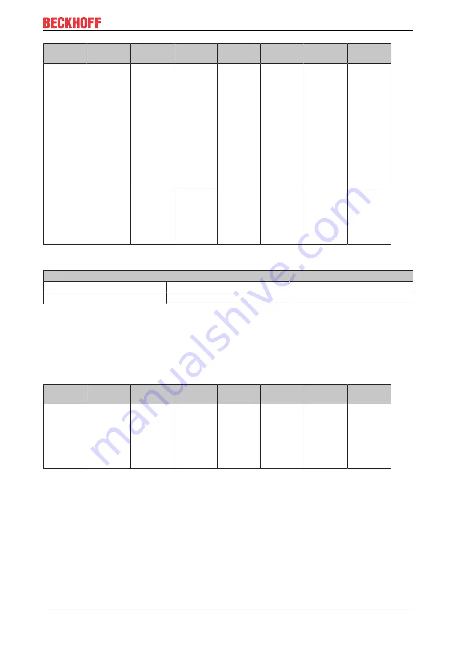 Beckhoff CX1500-B310 Manual Download Page 119