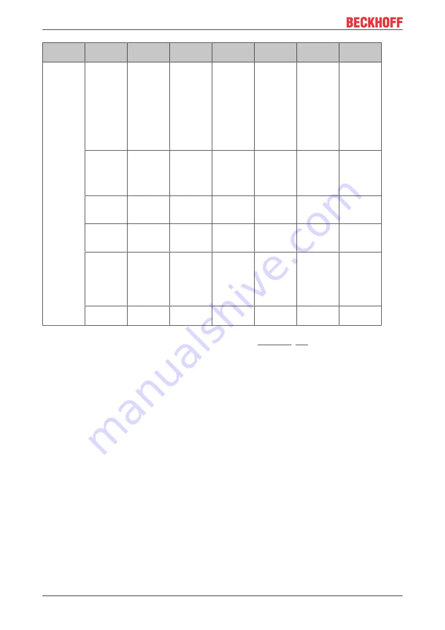 Beckhoff CX1500-B310 Manual Download Page 132