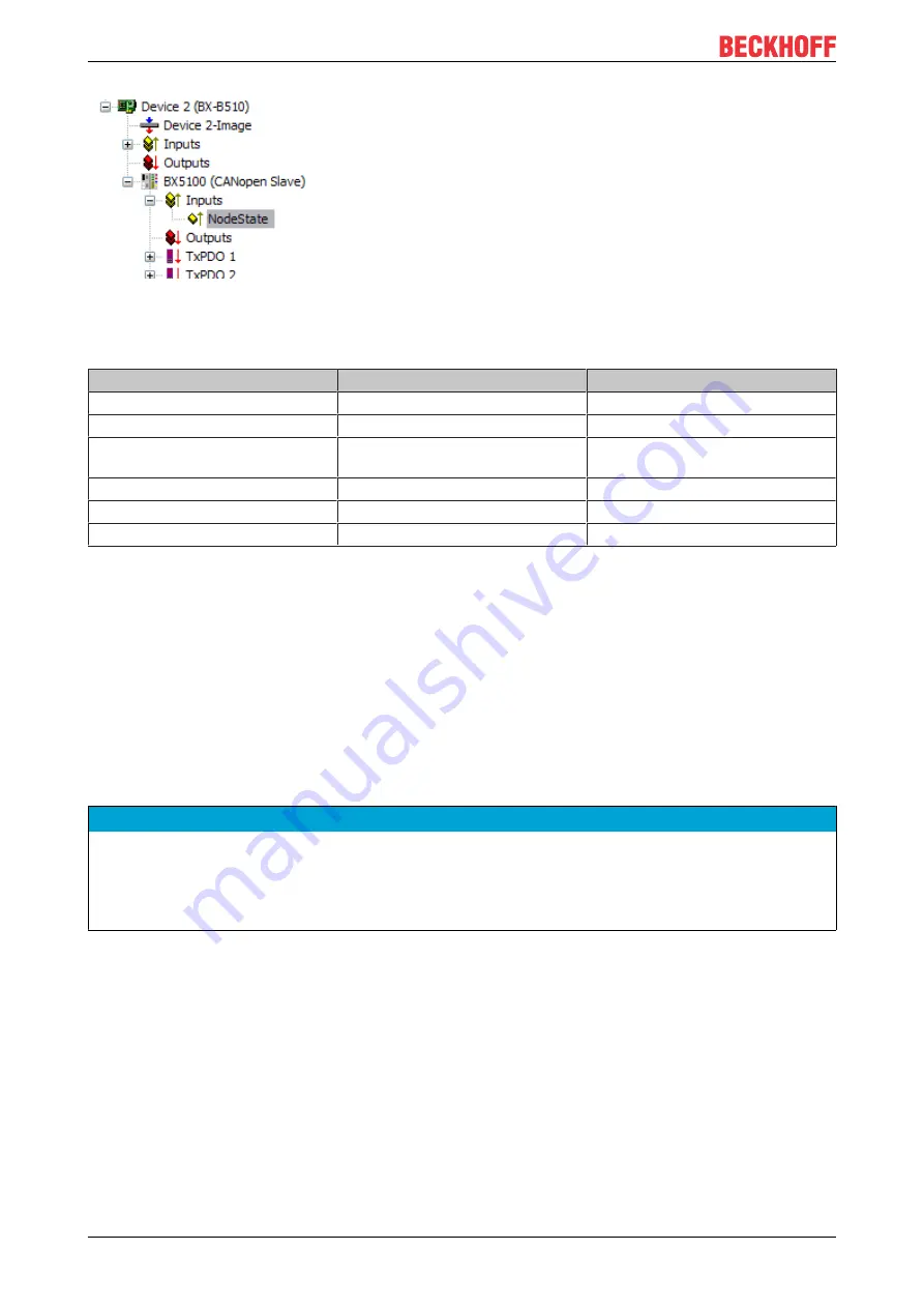 Beckhoff CX1500-B310 Manual Download Page 172