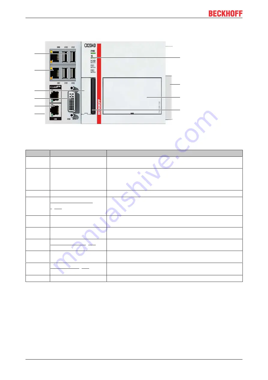 Beckhoff CX20 0 Series Manual Download Page 16