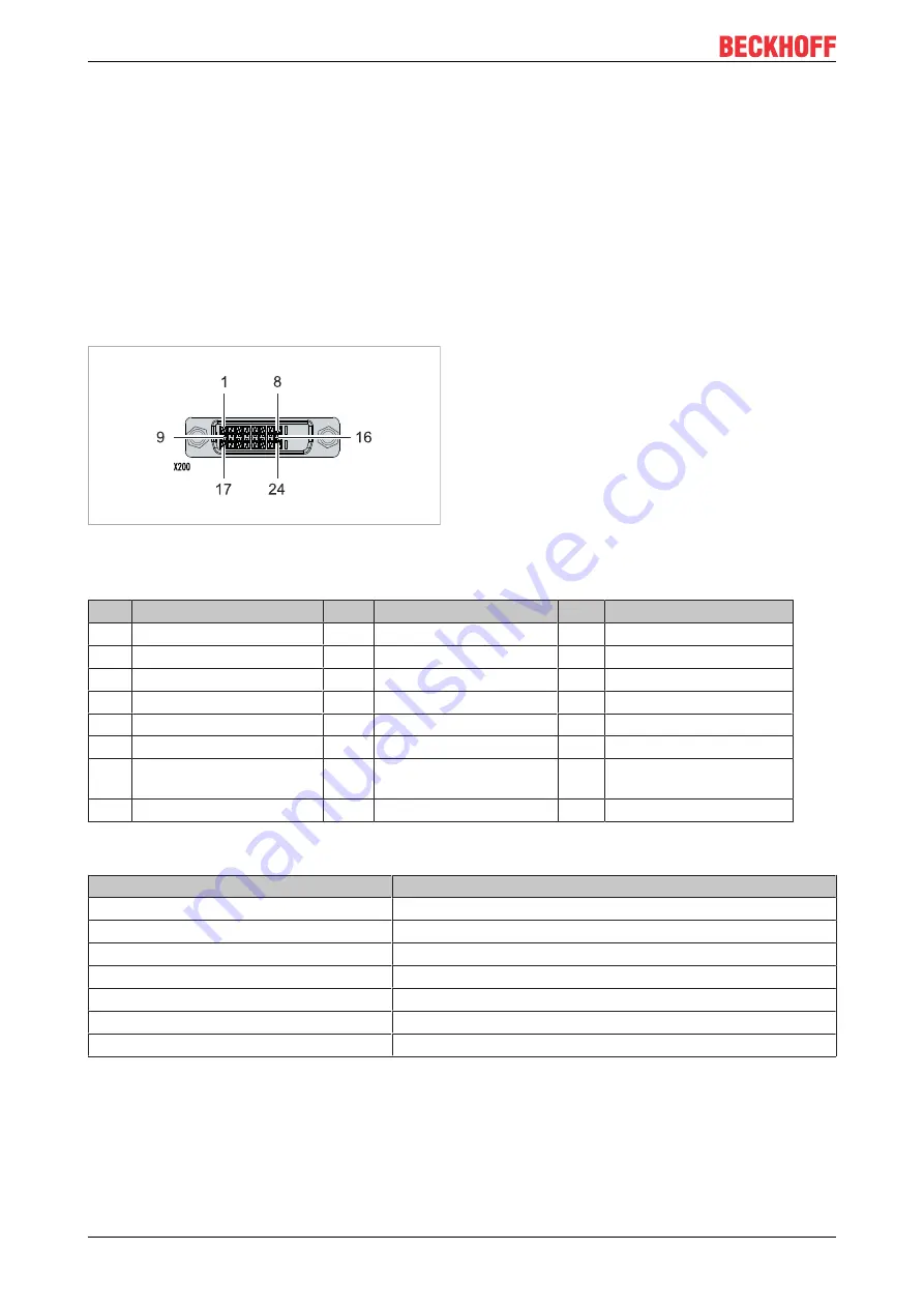 Beckhoff CX20 0 Series Скачать руководство пользователя страница 24