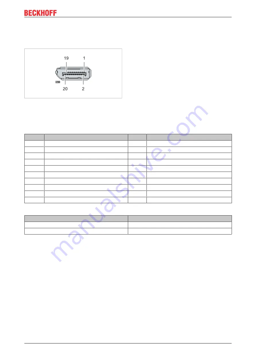 Beckhoff CX20 0 Series Manual Download Page 25