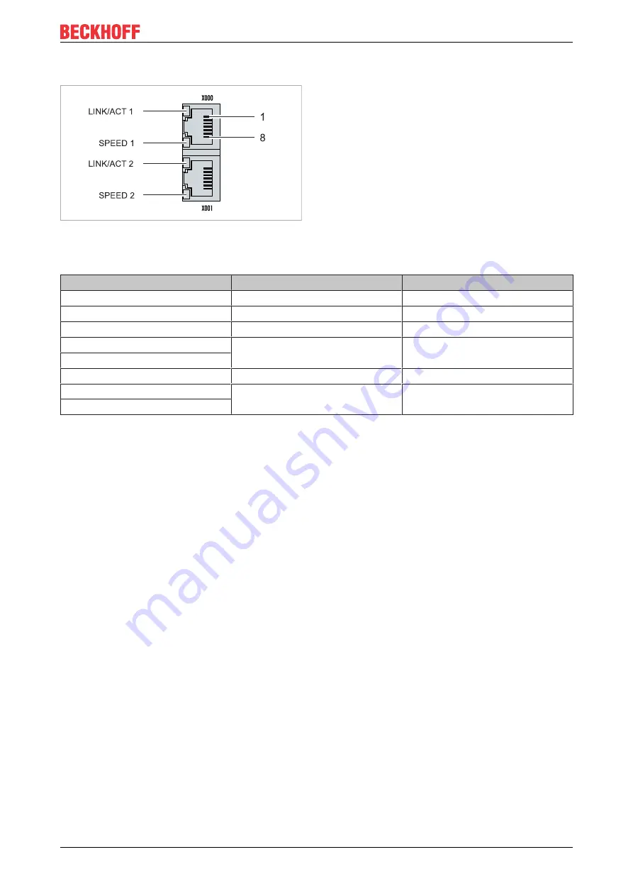 Beckhoff CX20 0 Series Manual Download Page 31