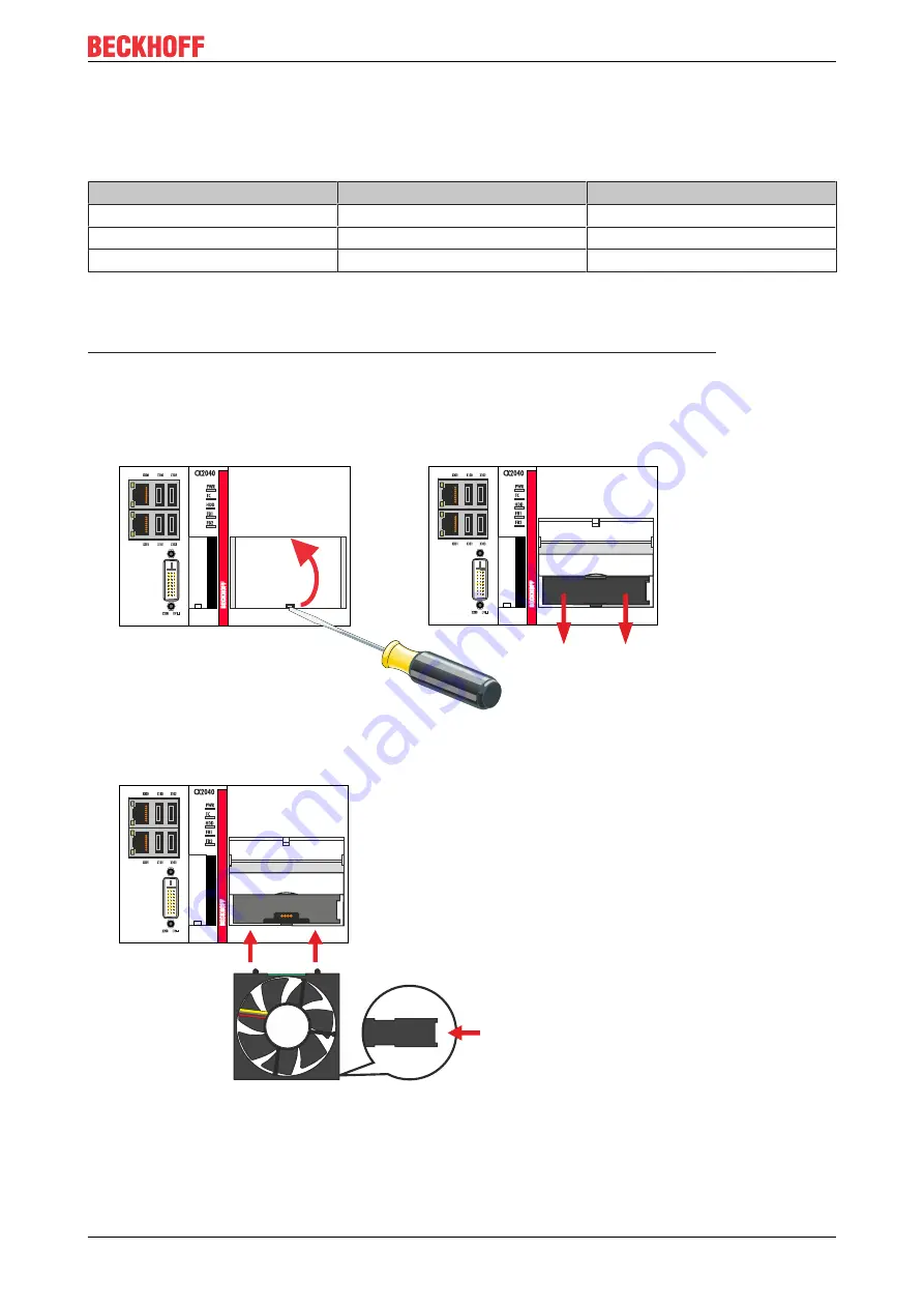 Beckhoff CX20 0 Series Manual Download Page 79